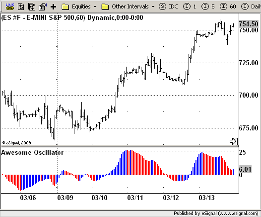 Gator oscillator trading strategy